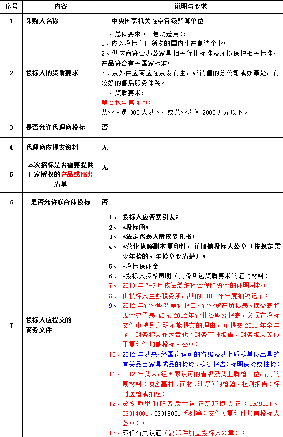 2013-2014年中央国家机关办公家具定点采购项目 2013-2014年中央国家机关办公家具定点采购项目